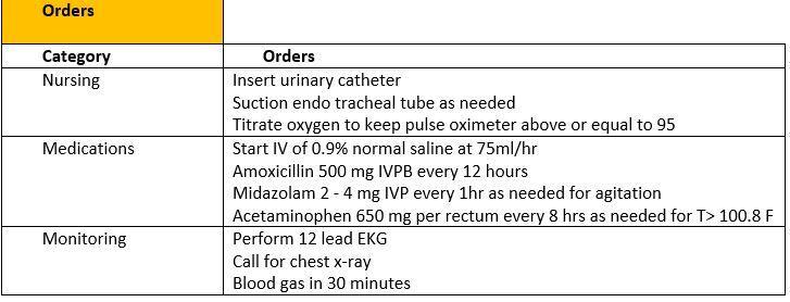 Nursing Case Study : Every thing is attached below. 2