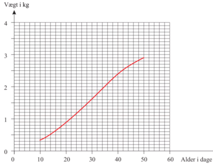 T-inspire needed : need brief explanations on the process 1