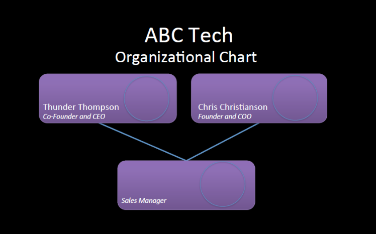 Previously, you employed academic writing to describe business decisions made related to the first segment of a multi-year integrated case study, and you suggested research needs that result from your 3