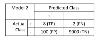 After reflecting on this week's readings and discussion, answer the following questions. Would you rather be a juvenile prosecutor or defense attorney? Explain your decision.  What are two ethical cha 2