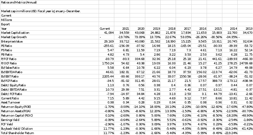 FINANCE CASE REPORT: Elon Musk's Twitter Deal : Valuation and Financing of the Leveraged Buyout   The report should be word-processed (or PDF), double-spaced, with 11-pt font and 1-inch margin. It sho 2