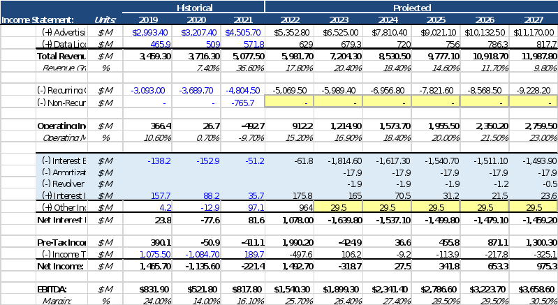 FINANCE CASE REPORT: Elon Musk's Twitter Deal : Valuation and Financing of the Leveraged Buyout   The report should be word-processed (or PDF), double-spaced, with 11-pt font and 1-inch margin. It sho 6