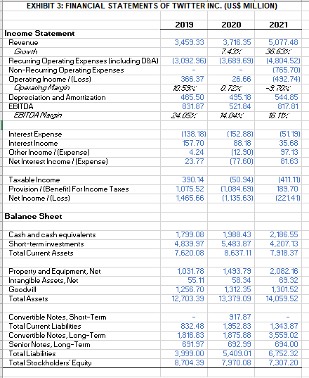 FINANCE CASE REPORT: Elon Musk's Twitter Deal : Valuation and Financing of the Leveraged Buyout   The report should be word-processed (or PDF), double-spaced, with 11-pt font and 1-inch margin. It sho 3