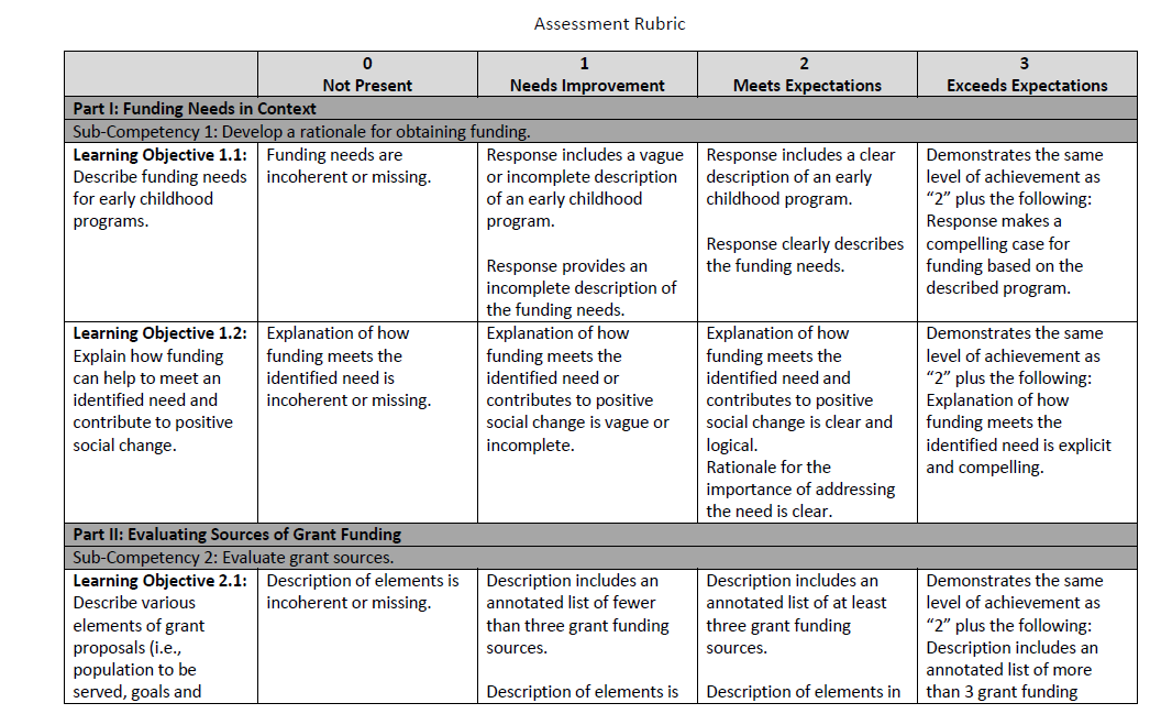 Using the same industry from Assignment 2, and one of your chosen publicly traded corporations within that industry from Assignment 1, research the company on its own website, the public filings on th 1