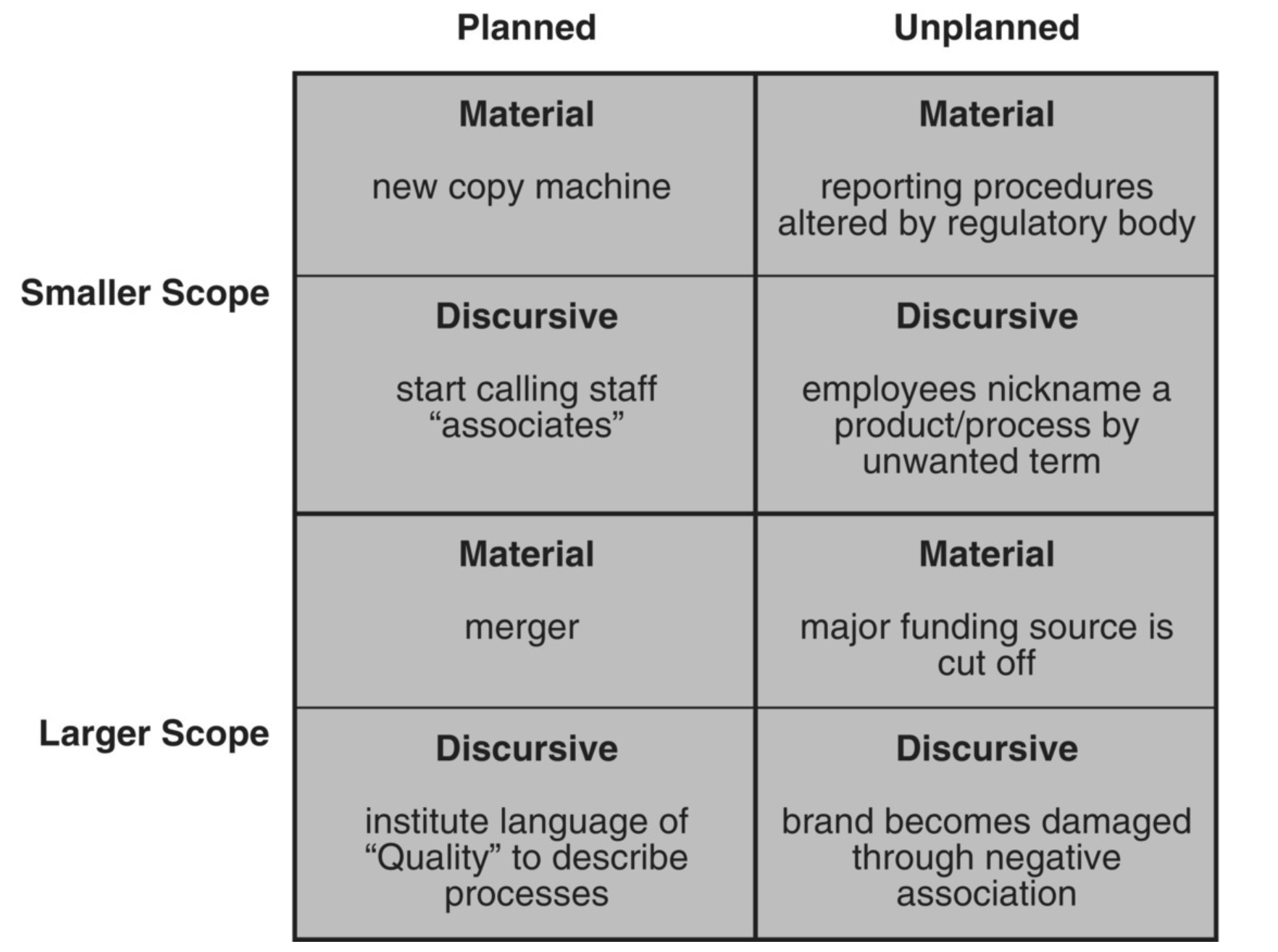 Milestone One: Change Readiness or Needs Assessment Audit Scenario You have been contracted as an HR consultant by a U.S. LLC in Wilmington, Delaware, to solve their internal issues. This U.S. LLC is 1
