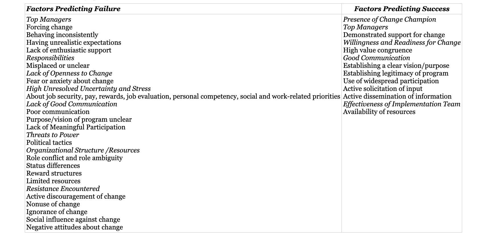 Milestone One: Change Readiness or Needs Assessment Audit Scenario You have been contracted as an HR consultant by a U.S. LLC in Wilmington, Delaware, to solve their internal issues. This U.S. LLC is 2