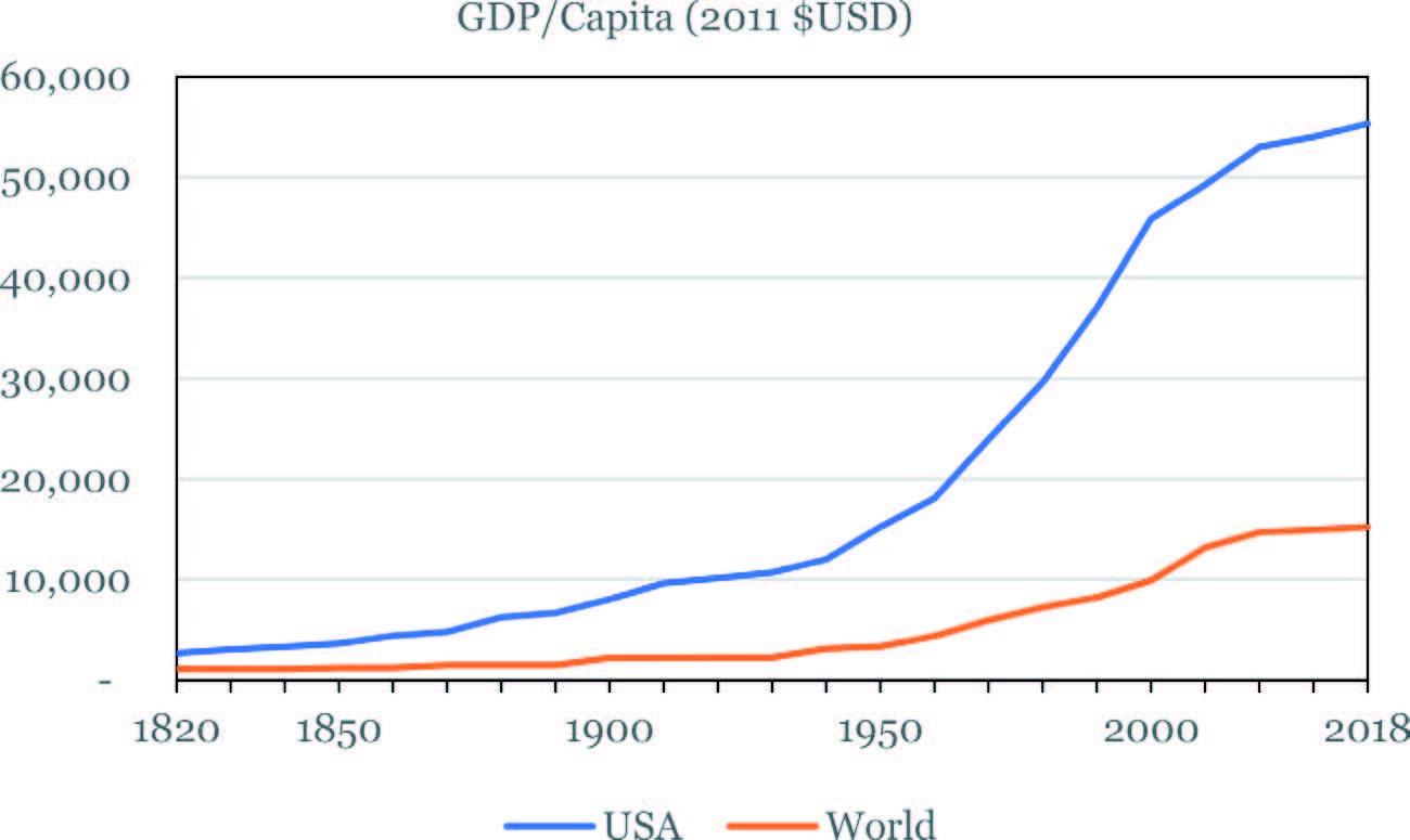 Short paper for Econ. Attachments below. 1