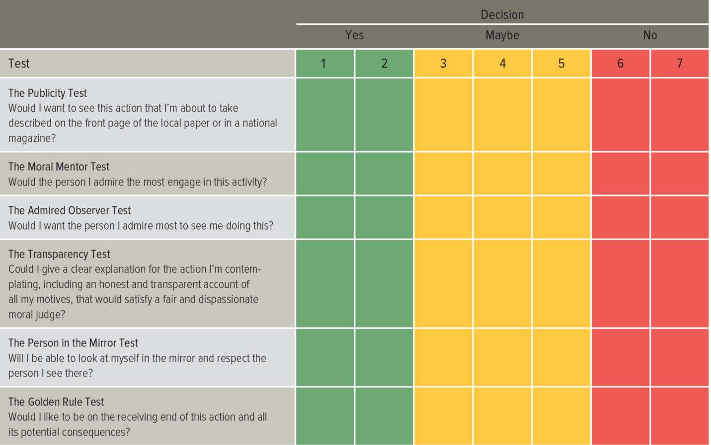 AACSB Outcome 3.1 Assessment of Ethical Reasoning. 2