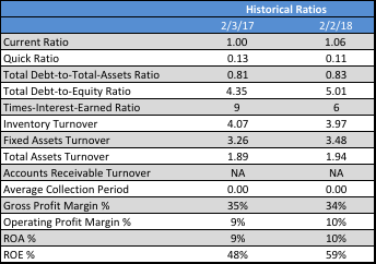 Please see the information and instructions. I attached a sample and also par 1 of the paper for reference. 3