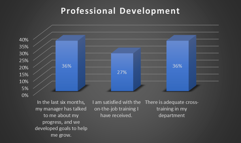 6-1 Milestone Two: Change Management Plan Submit your report as a 7- to 9-page Word document with 12-point Times New Roman font, double spacing, and one-inch margins. Sources should be cited according 1