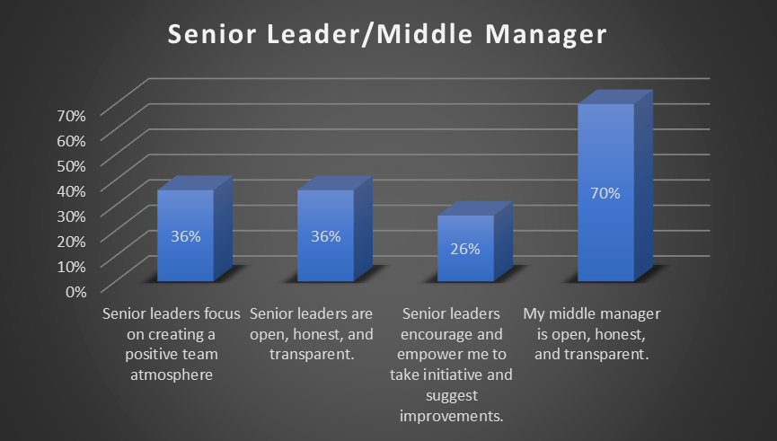 6-1 Milestone Two: Change Management Plan Submit your report as a 7- to 9-page Word document with 12-point Times New Roman font, double spacing, and one-inch margins. Sources should be cited according 3