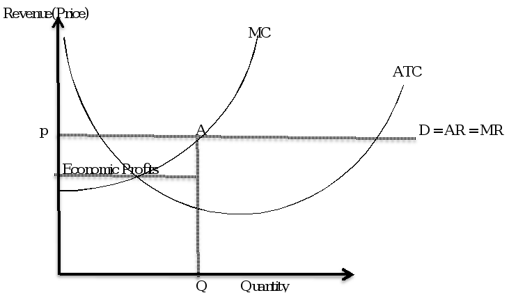 Hey, there I have one assignment for the subject of Economics. Regarding assignments, all the information are given the thing is you have to read it carefully and follow it step by step. I need good a 2