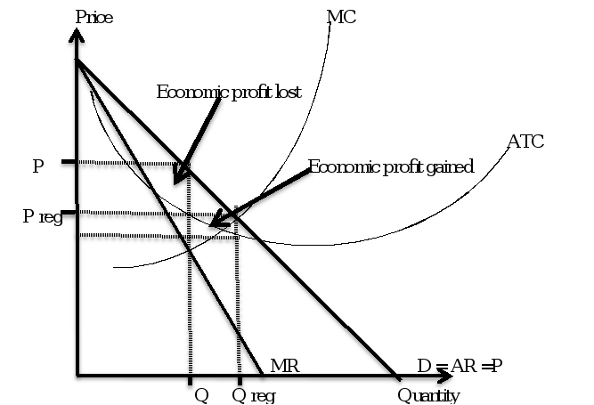 Hey, there I have one assignment for the subject of Economics. Regarding assignments, all the information are given the thing is you have to read it carefully and follow it step by step. I need good a 3