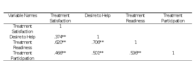 What I need help on the most would be the following sections: This entire section is also in the attachment called Instructions 1. data management,  2. data analysis,  3. discussion.  Just those parts 1