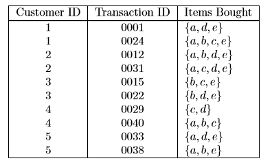 Need to refer following Videos to answer this calculations:5A) https://s3.us-east-1.amazonaws.com/blackboard.learn.xythos.prod/5a31b16bb2c48/5123411?response-content-disposition=inline%3B%20filename%2 1