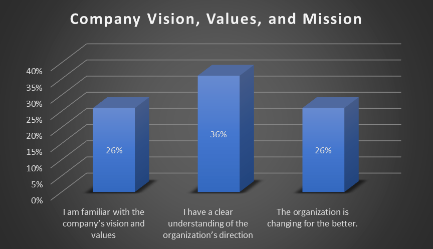 Memo: Model Leadership Behavior Overview Your efforts at finalizing the Change Management toolkit are appreciated by the vice president (VP) and management team of the U.S. branch of the Singaporean s 2