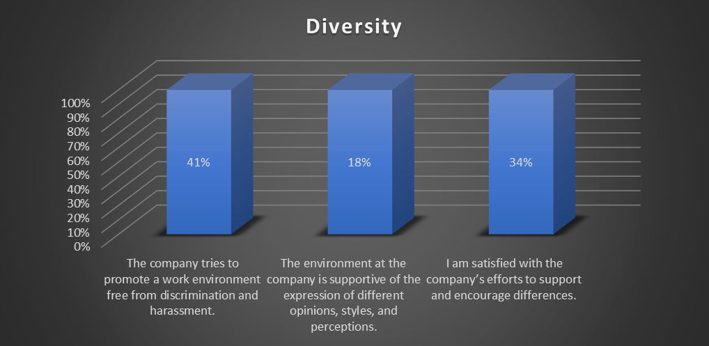 Memo: Model Leadership Behavior Overview Your efforts at finalizing the Change Management toolkit are appreciated by the vice president (VP) and management team of the U.S. branch of the Singaporean s 4