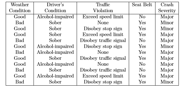 Need to refer following Videos to answer this calculations:5A) https://s3.us-east-1.amazonaws.com/blackboard.learn.xythos.prod/5a31b16bb2c48/5123411?response-content-disposition=inline%3B%20filename%2 3