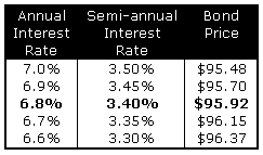 Master of Business Administration - MBA Semester 2 MB0045 - Financial Management - 4 Credits (Book ID: B1134) Assignment Set- 1 (60 Marks) Note: Each... 11