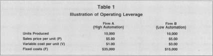 Master of Business Administration - MBA Semester 2 MB0045 - Financial Management - 4 Credits (Book ID: B1134) Assignment Set- 1 (60 Marks) Note: Each... 13