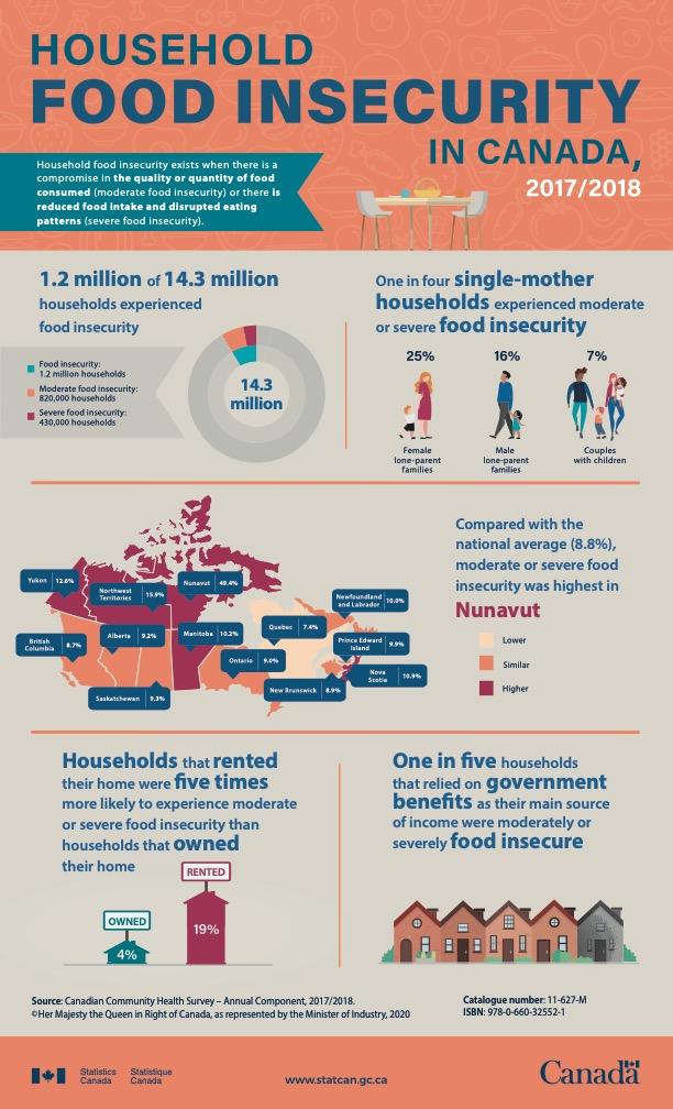 Help me write this. 3