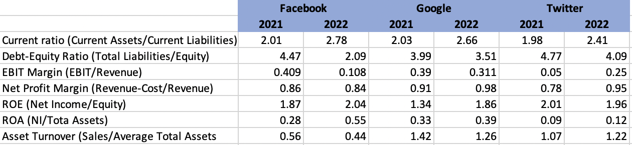 repare 1-2 pages of Executive summary of your paper and PP presentation for your paper (10 -15 slides). I attached the paper and also the instructions for the executive summary 2