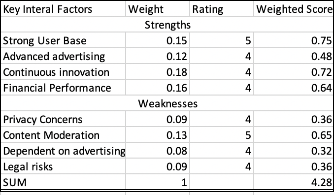 repare 1-2 pages of Executive summary of your paper and PP presentation for your paper (10 -15 slides). I attached the paper and also the instructions for the executive summary 3
