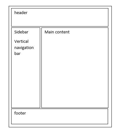 Information Technology Help 2