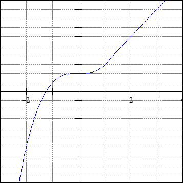 Answers to Test 2 Review Questions 1. 11