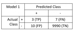 Executive Program Practical Connection Assignment it is a priority that students are provided with strong educational programs and courses that allow them to be servant-leaders in their disciplines an 1