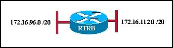 This is a three part assignment. Please title each prompt with the corresponding prompt number (Prompt 1 / Prompt 2) and the research paper as "Fraud Cases"  Prompt #1 - The firm's self-supporting gro 1