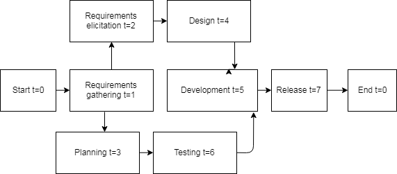 I will pay 50.00 for the following essay, required reading attached. Unit VII Essay Use the projects you completed in Units III and VI to conduct a preliminary risk analysis. Use a qualitative and a q 1