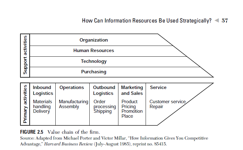 Textbook: Pearlson, K. and Saunders, C. (2012). 1