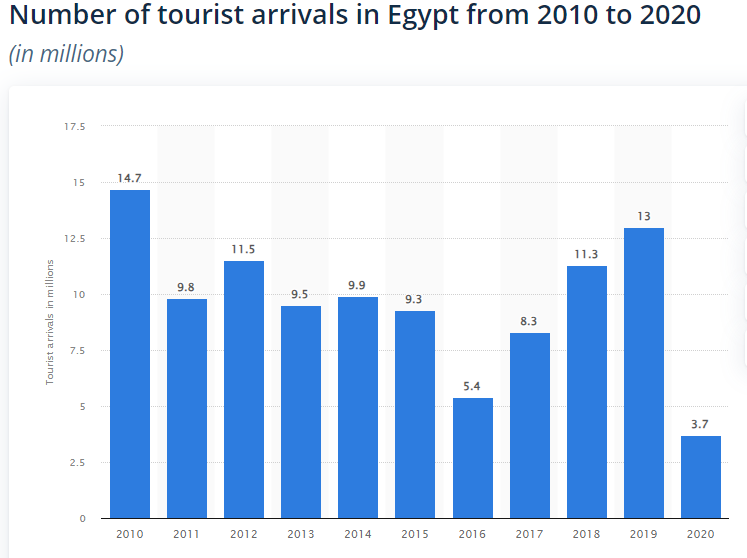 I have attached the file for parts a you made     Part B: Situation Analysis & Future Plans Using the outline, research, and introduction you prepared for Part A, prepare a report for your ministe 2