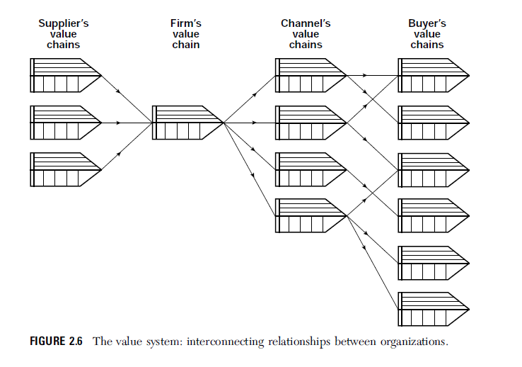 Textbook: Pearlson, K. and Saunders, C. (2012). 2