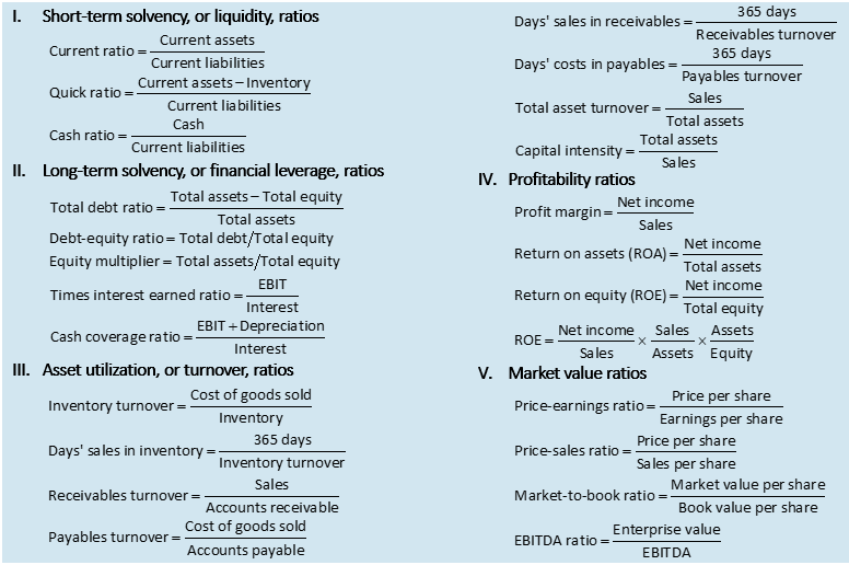Capstone: Business Strategies   Week 6 Financial Analysis   Research Company: IBM   References：   https://www.sec.gov/ix?doc=/Archives/edgar/data/0001420720/000142072023000045/ibio-20230630x10k.htm#It 1