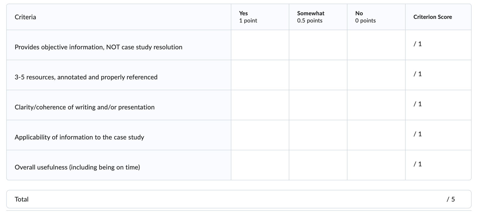 Write a Backgrounder Paper for the Case Study provided in the attached files.  The backgrounder paper is supposed to provide some solid, well-researched (and annotated!) sources as a foundation for yo 1