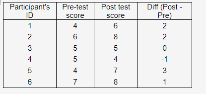 Please provide tutoring steps on solving these types of problems. 1