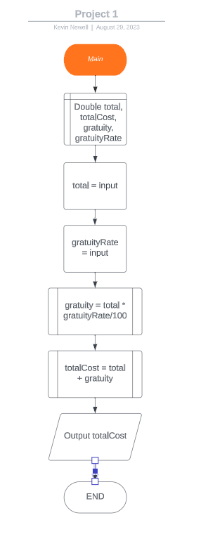 Week 3:   Part I: Using commented code, describe the difference between a nested if, multi-way if, and switch statement by providing a simple program that uses all three of these types of statements. 1