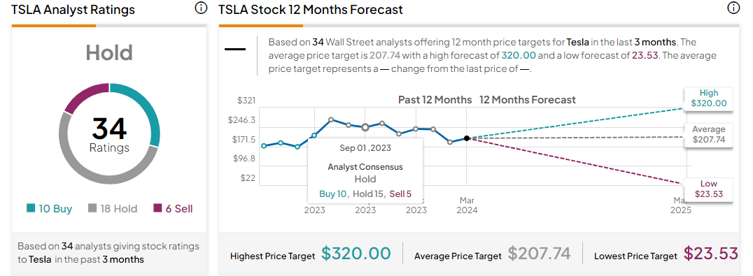 FIN/SLP Module 4 - SLP LEVERAGE, CAPITAL STRUCTURE, AND DIVIDEND POLICY Review the 1) dividends for the past three years and 2) capital structure of the company you have been researching for your SLP 2
