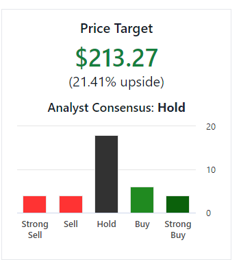 FIN/SLP Module 4 - SLP LEVERAGE, CAPITAL STRUCTURE, AND DIVIDEND POLICY Review the 1) dividends for the past three years and 2) capital structure of the company you have been researching for your SLP 1
