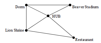 -Assignment consists of two part (part A and part B)  -Do not use chat GPT for this assignment as it is generally inaccurate for this type of math  -ignore any current answers as they may be incorrect 3
