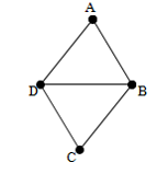-Assignment consists of two part (part A and part B)  -Do not use chat GPT for this assignment as it is generally inaccurate for this type of math  -ignore any current answers as they may be incorrect 5
