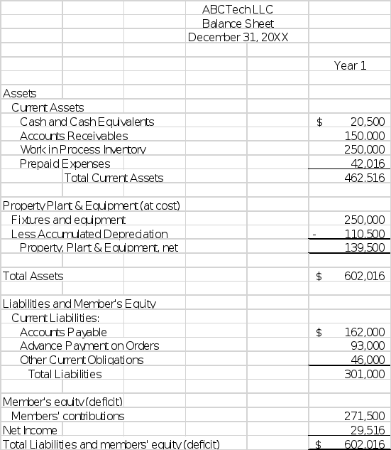 Use the following information to ensure successful completion of the assignment: Refer to "DBA-820 Integrated Case Study" located in the Class Resources for this course.Instructors will be using a gra 5