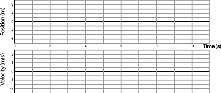 Position and Velocity 2