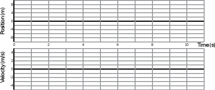 Position and Velocity 3