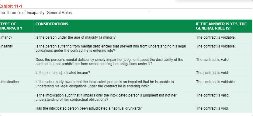 Contract Scenario    Calvin had been an avid coin collector for many years, and the most valuable coin in his collection was an uncirculated, mint condition, 1943 Lincoln penny made of copper (most pe 1