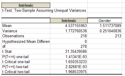 SLP/BUS520 Business Analytics  and Decision Making     Business Analytics & Intelligence Reporting  Assignment Overview Final Analysis We have been working with survey data throughout class. Creat 2