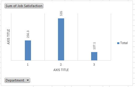 SLP/BUS520 Business Analytics  and Decision Making     Business Analytics & Intelligence Reporting  Assignment Overview Final Analysis We have been working with survey data throughout class. Creat 1
