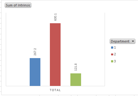 SLP/BUS520 Business Analytics  and Decision Making   Business Analytics & Intelligence Reporting  Assignment Overview Final Analysis We have been working with survey data throughout class. Create 3